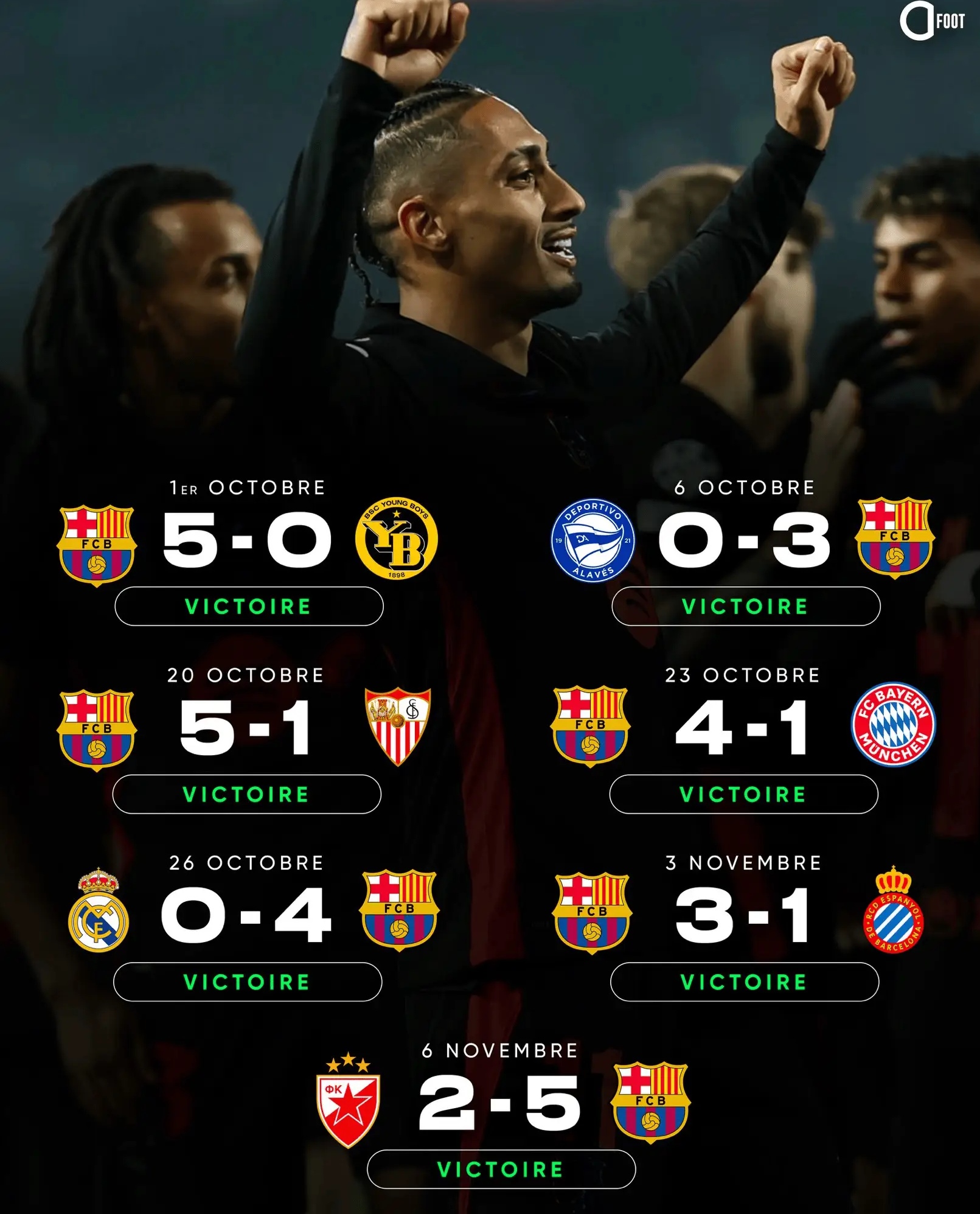 巴萨主场大胜，成功挺进联赛争冠的简单介绍