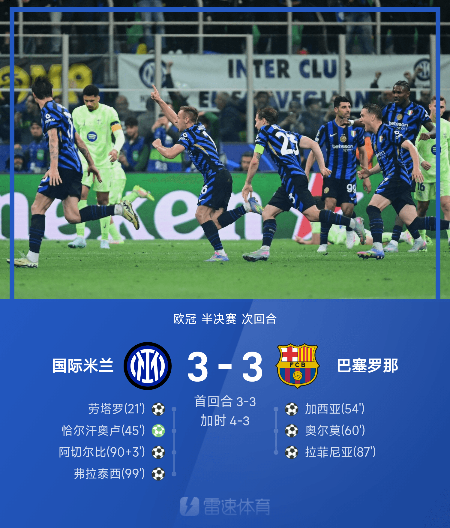 阿塞拜疆队在欧预赛中绝地反击 阿塞拜疆队在欧预赛中绝地反击