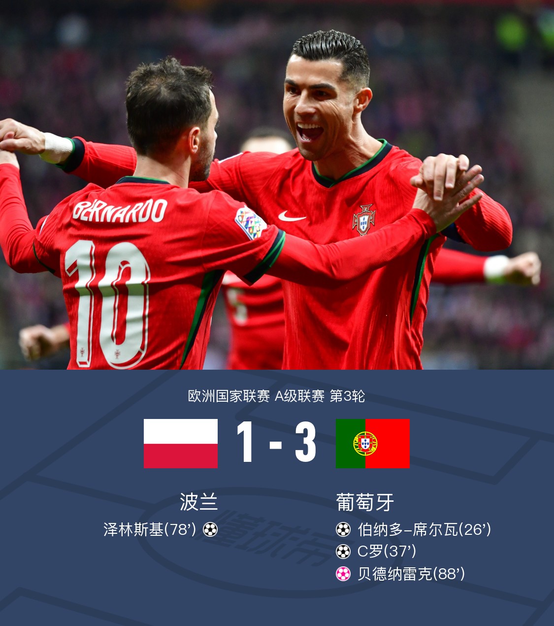 欧国联比赛争夺激烈,比分不断变化 欧国联比赛争夺激烈,比分不断变化