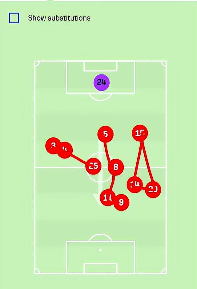 曼联客场遭遇惨败,遗憾失去领先位置 曼联客场遭遇惨败,遗憾失去领先位置