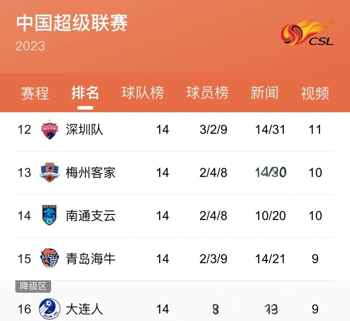 包含新疆队状态回升，成功逆转取得胜利的词条