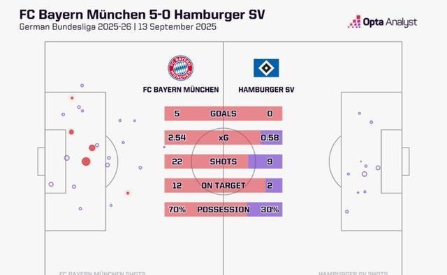 切尔西战平拜仁慕尼黑，战绩持平的简单介绍