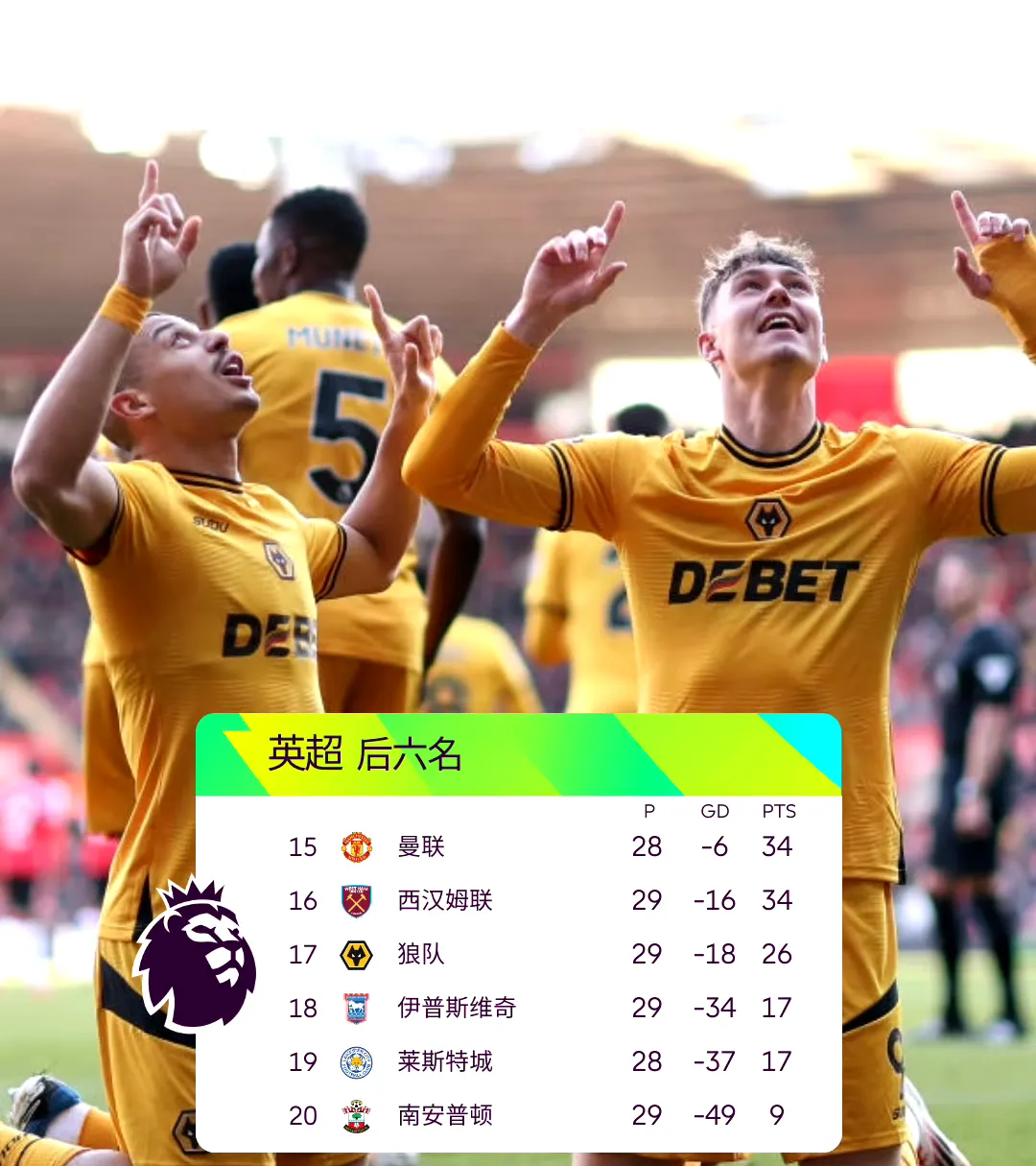 包含英超劲旅夺冠赛季末现诸多困难，点球失利令球迷失望的词条