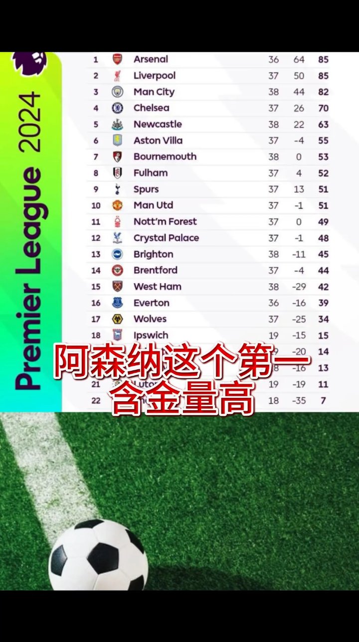 英超积分榜：南安普顿连胜后飙升至第七，成为黑马候选的简单介绍