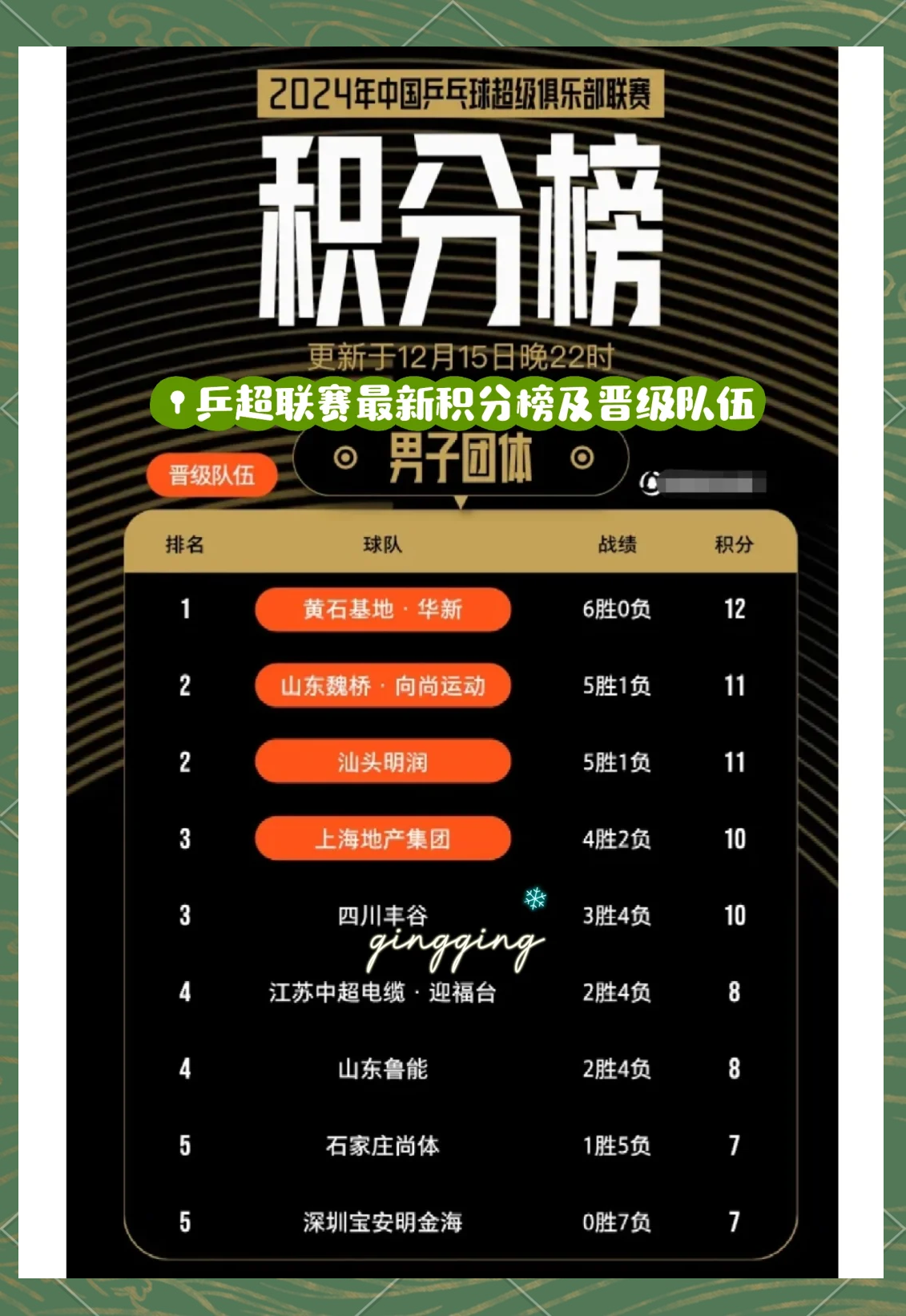 马德里竞技全面发威,大胜对手积分榜晋级! 马德里竞技全面发威,大胜对手积分榜晋级!