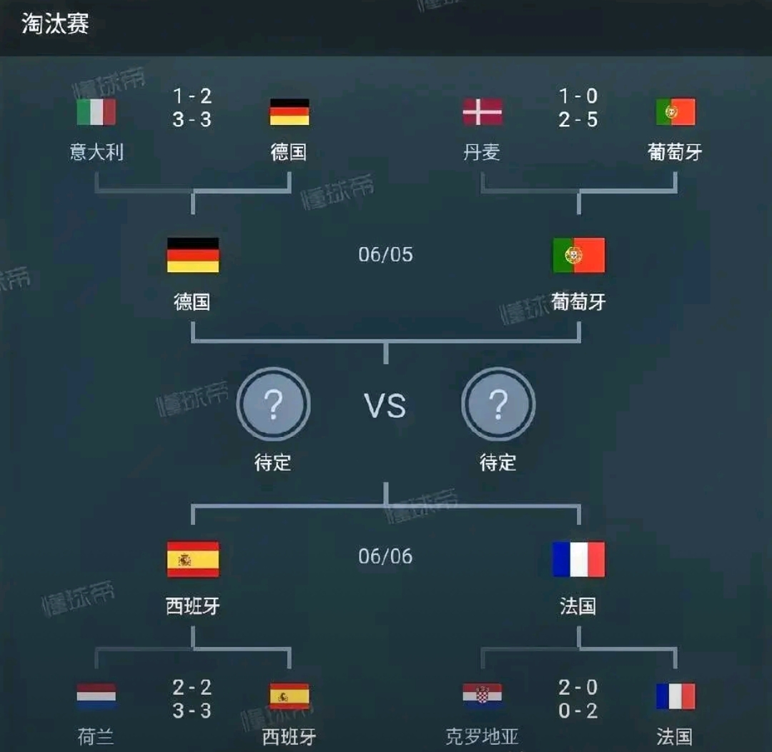 德国迎战荷兰，双方争夺晋级决赛名额